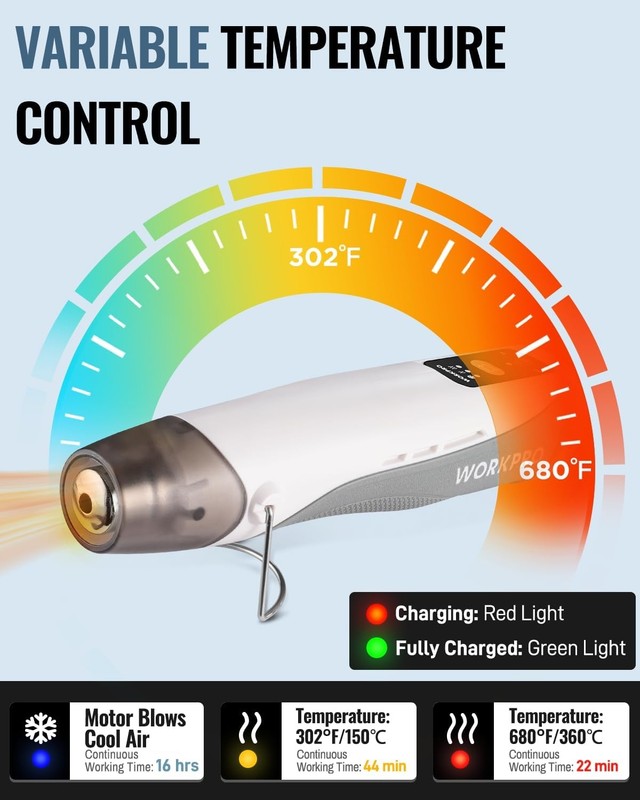 WORKPRO Mini Cordless Heat Gun 7.2V Electric Hot Air Gun Nozzles 3 Temp Settings gallery