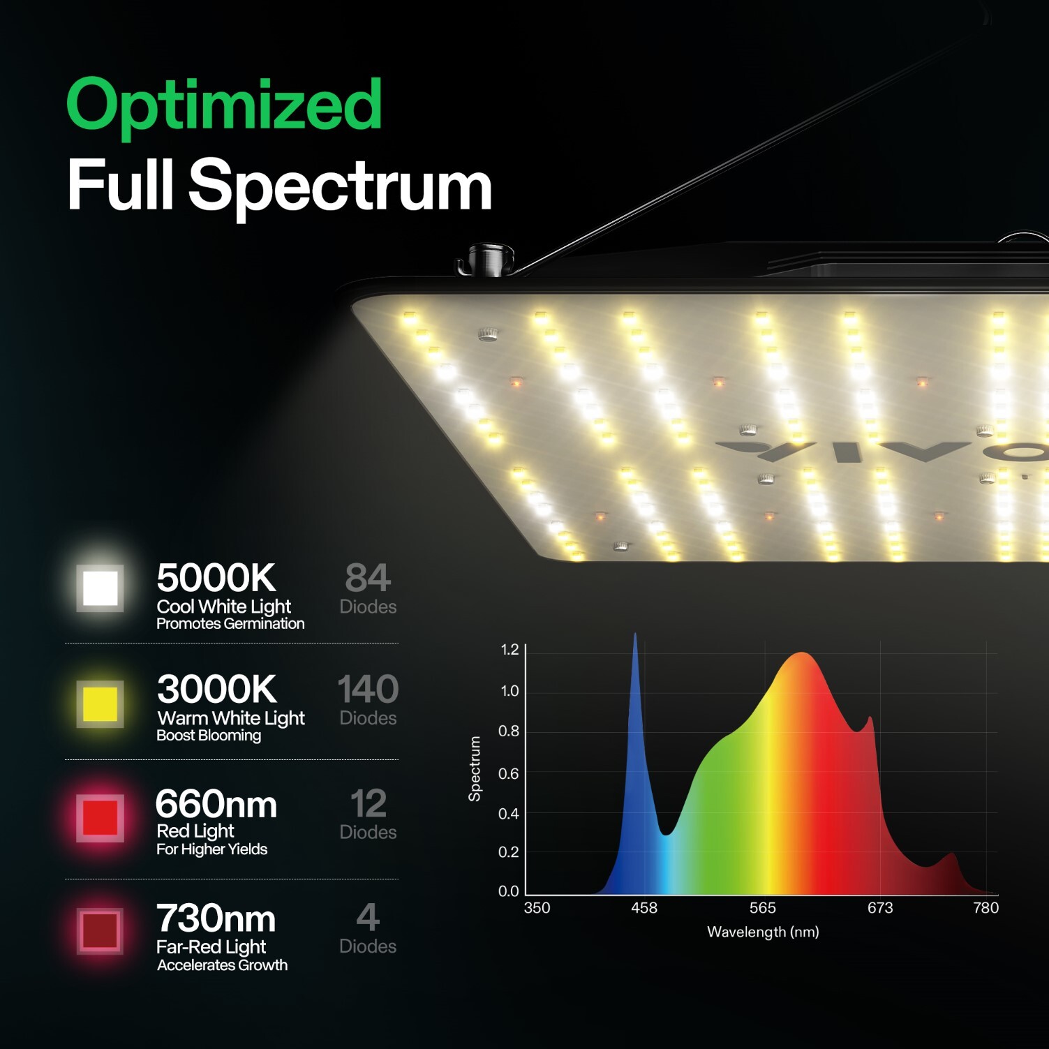 VIVOSUN 2pcs VS1000 LED Grow Light Full Spectrum Dimmable Samsung LM301 Diodes gallery