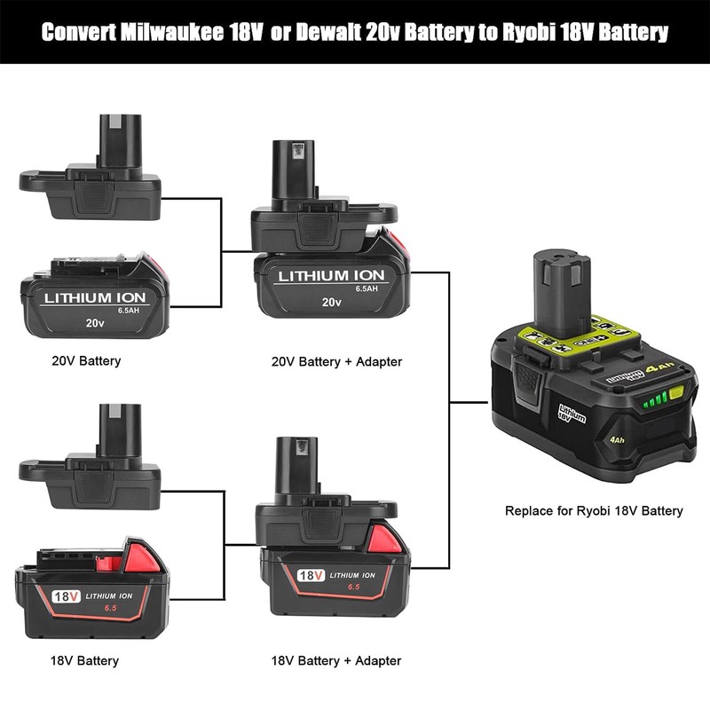 Battery Adapter for Dewalt 20V Milwaukee 18V to Ryobi 18V Tool with USB Charge gallery
