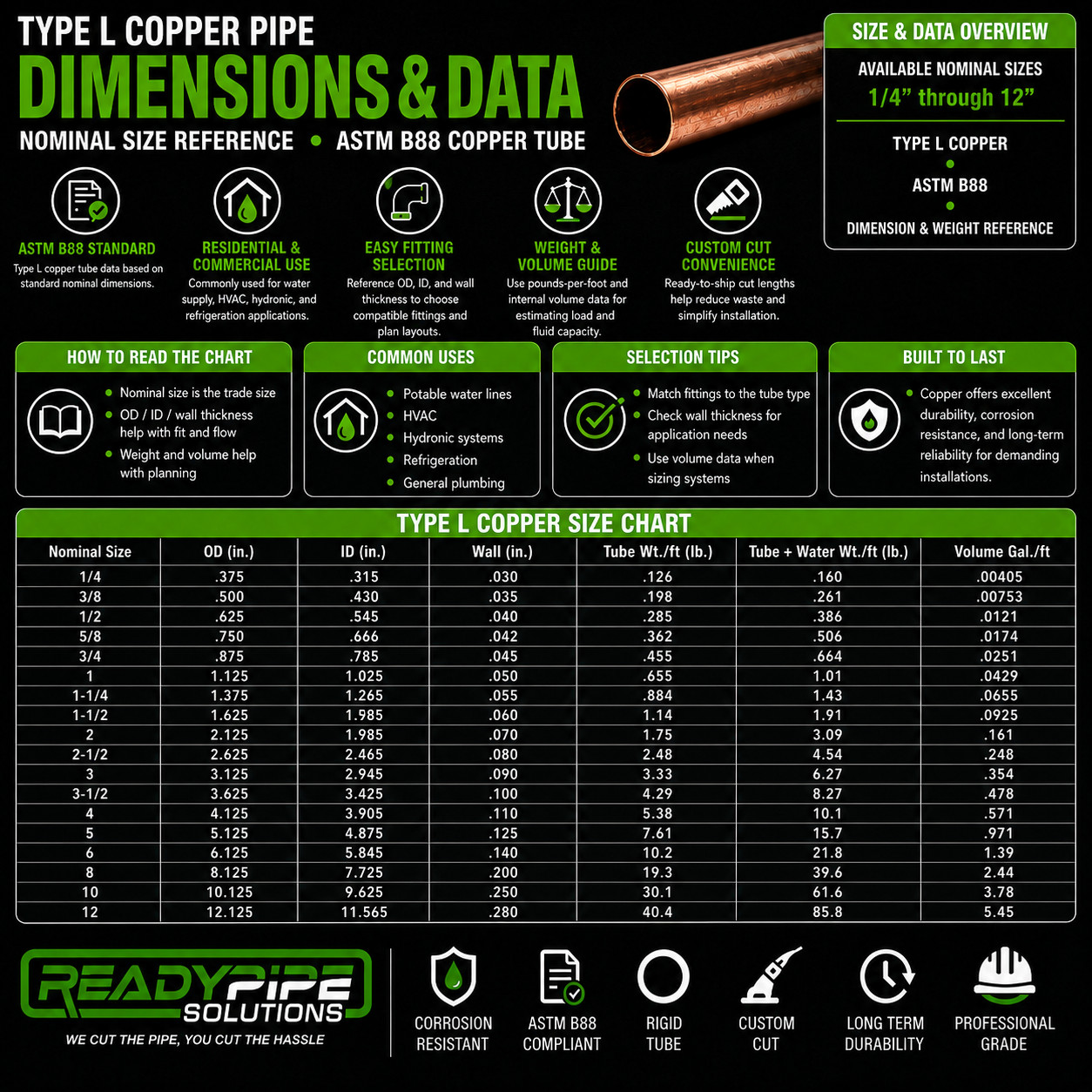 2-1/2" Type L Copper Pipe | Custom Cut Lengths | Plumbing, Water Supply, HVAC gallery