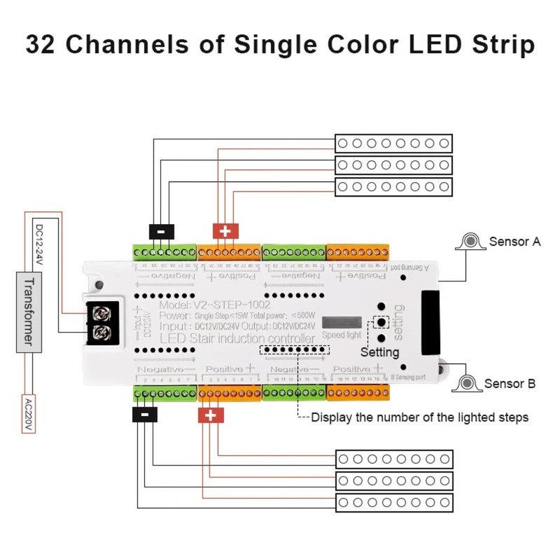 Intelligent Motion Sensor Stairway Light, 32Ch LED Strip Controller DC 12V/24V gallery