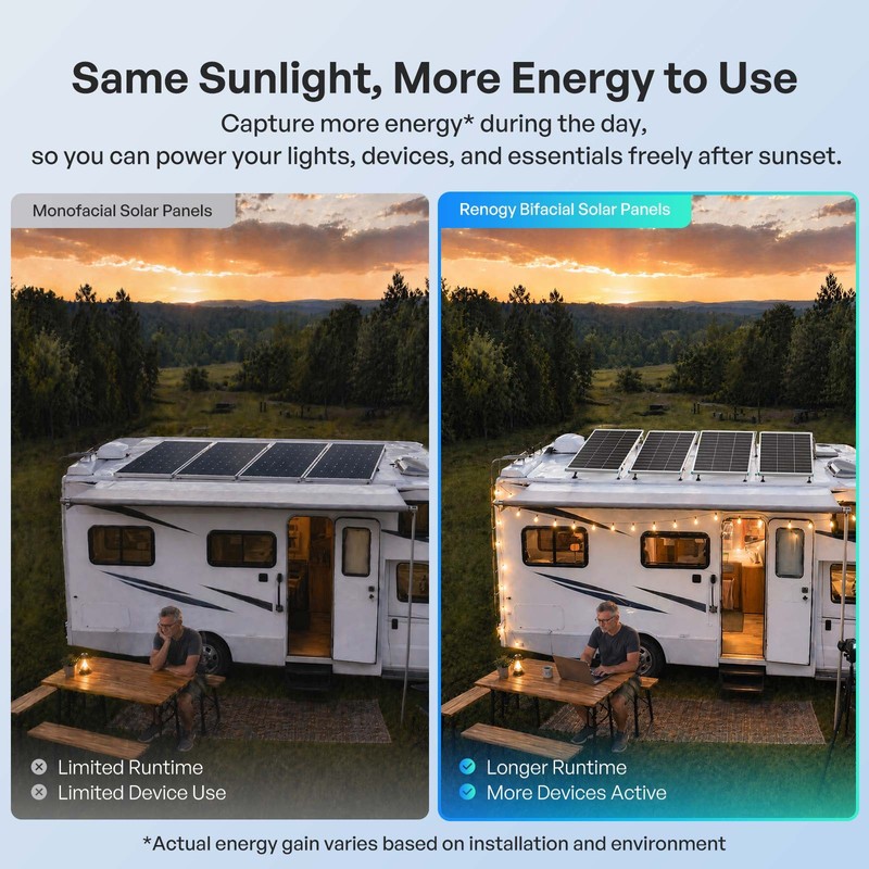 Renogy Bifacial Solar Panel 100W N-Type 16BB 25% High-Efficiency Solar Cell RV gallery
