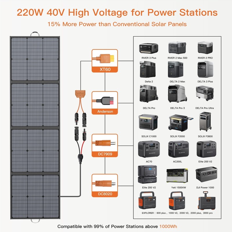 MHPOWOS 220W Solar Panel Portable for Outdoor Camping RV Emergency Power Supply gallery