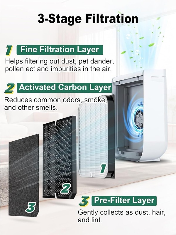 3500 Replacement Filter Compatible with Air Doctor 3500 Serie Air Purifier, fits gallery