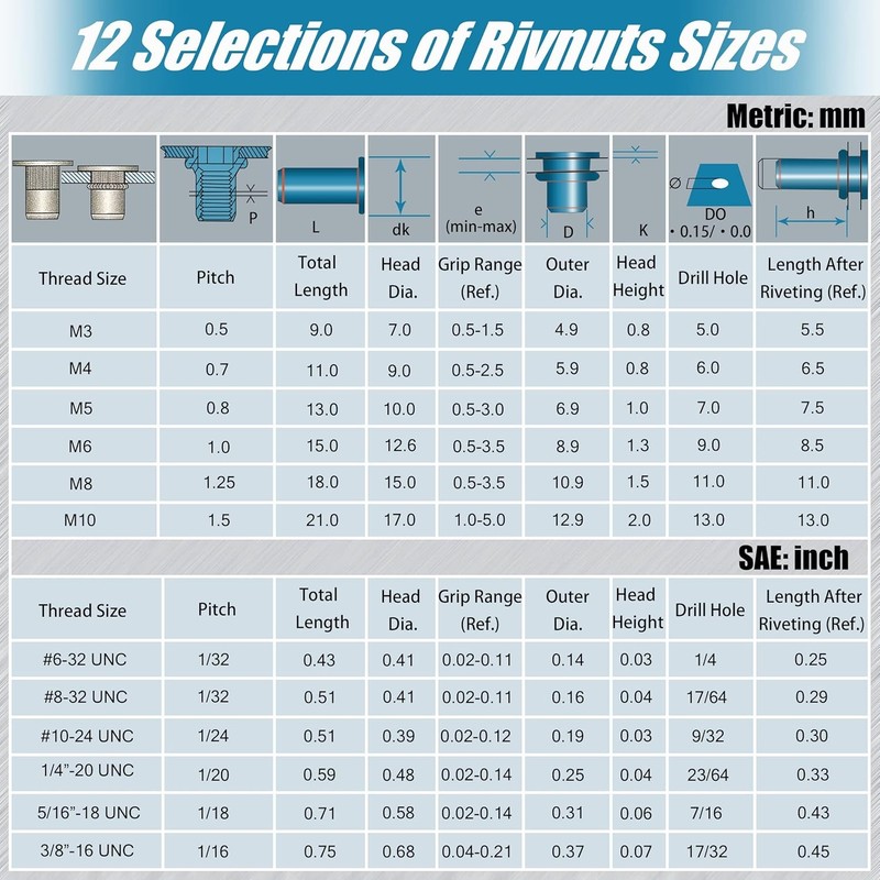 400Pcs Rivnuts Nutserts Kit, SAE & Metric Rivet Nuts Assortment UNC Threaded RIV gallery