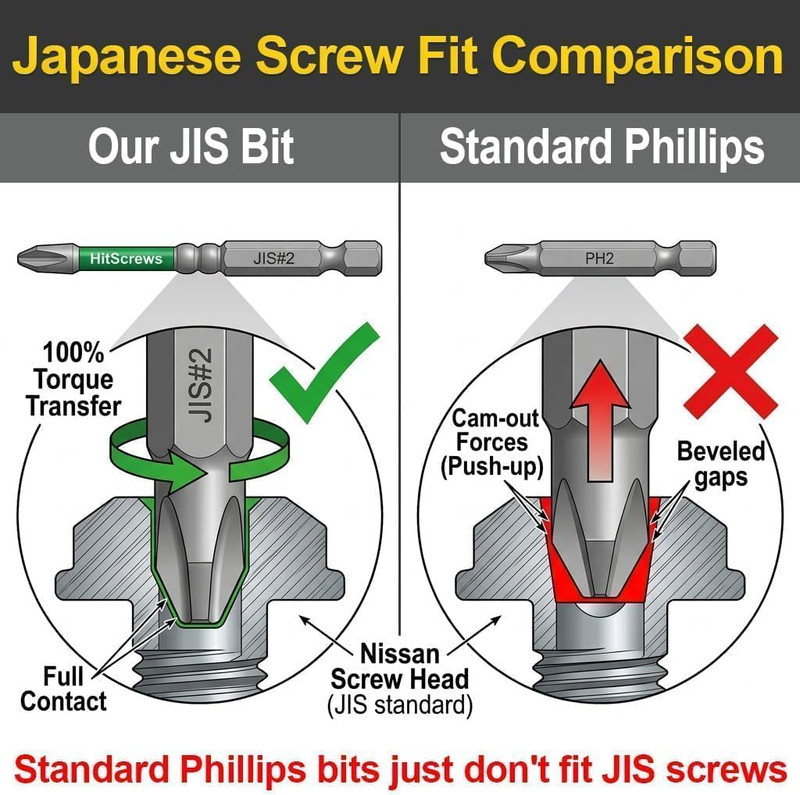 7Pcs JIS Screwdriver Bit Set - 3" / 75Mm - Impact Ready Japanese Cross Point Bit gallery