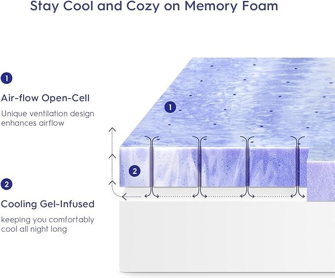 ELEMUSE 2 Inch Ventilated Design Memory Foam Full Size Mattress Topper gallery