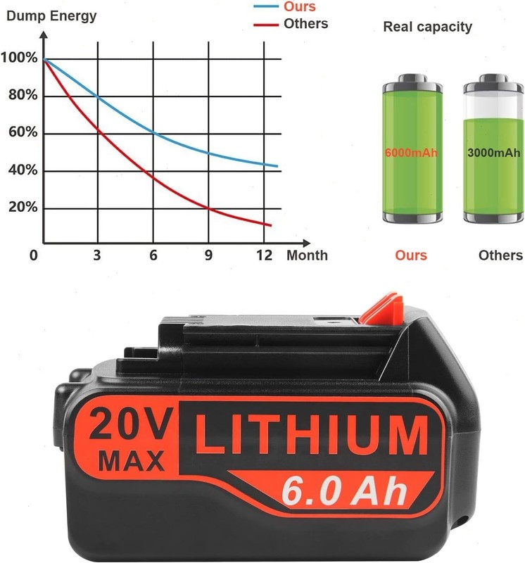 2Pack 20V Lithium-ion Battery for BLACK DECKER 20 Volt LBXR20 LBX20 LB20 8.0Ah gallery
