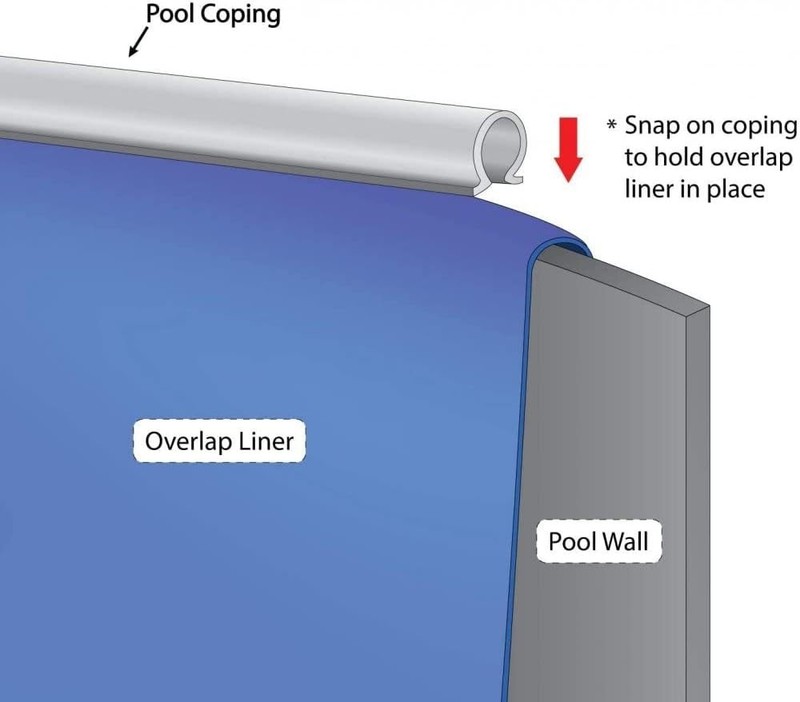 Coping Strips 12' Round Above Ground Pool Includes 10 4' Foot Length Snap gallery