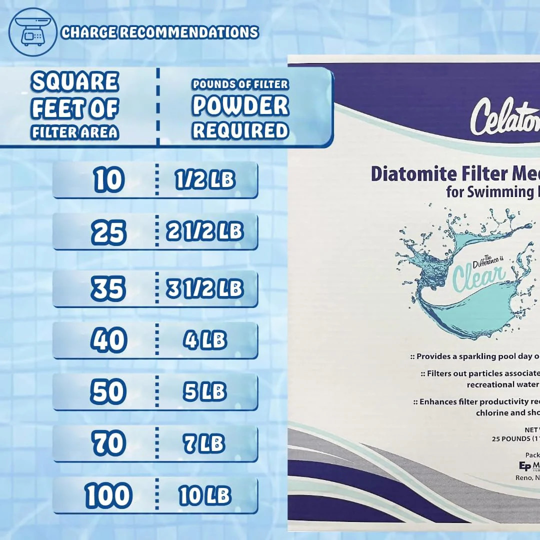 Celatom Diatomite Filter Media Diatomaceous Earth 25lb gallery