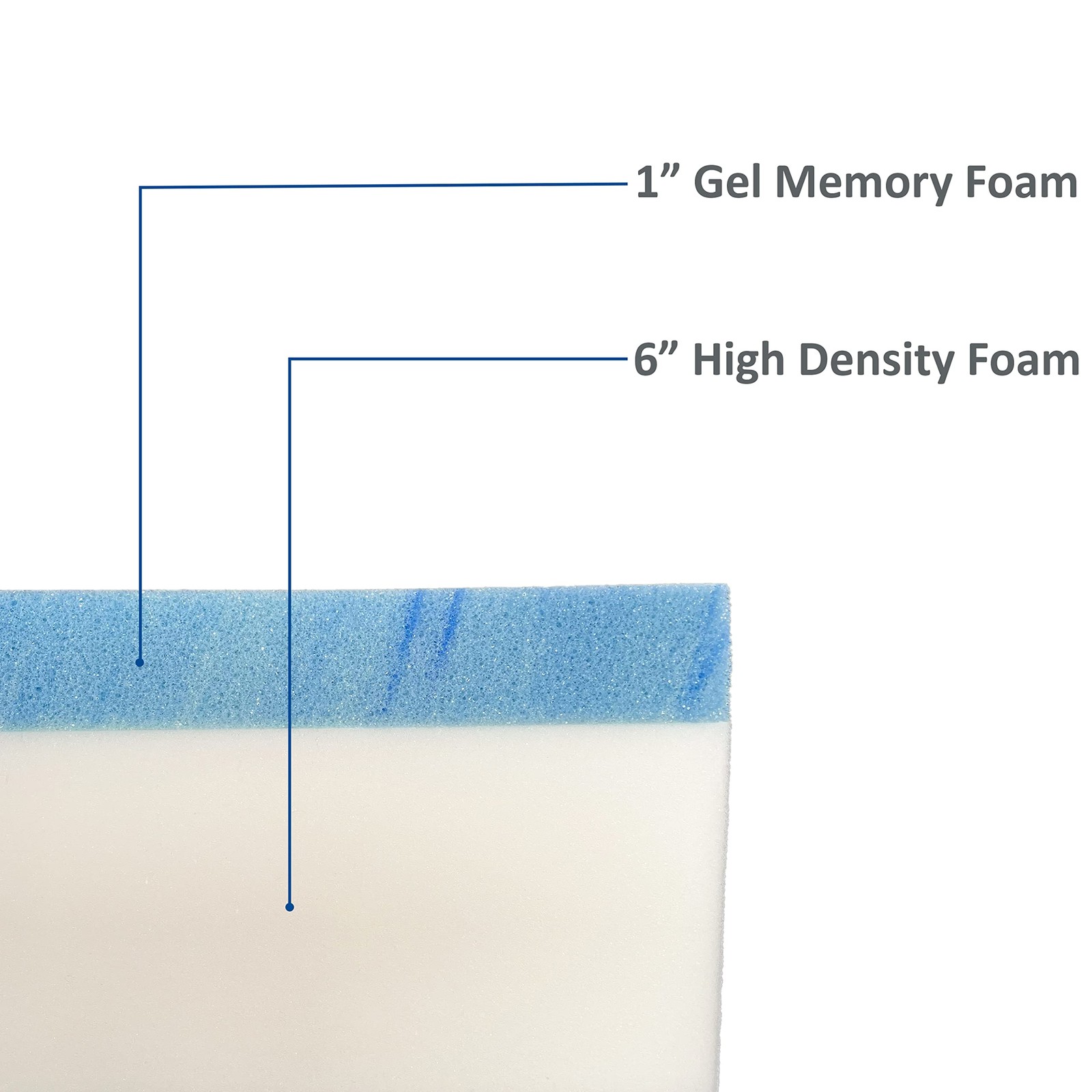 FoamRush 7Inch Cooling Gel Memory Foam RV Mattress 30" x 80" Medium Firm gallery