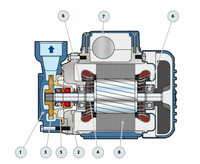Peripheral 1PH Pedrollo Boiler Feed or Booster Pump PQm60 V.115/60HZ 0.5HP gallery