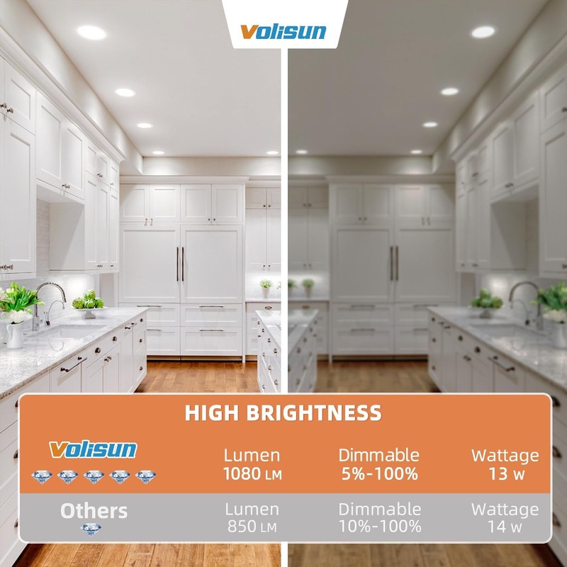 8 Pack 6" Dimmable LED Recessed Lighting, 5CCT 2700K-5000K, 1080LM Canless Downl gallery