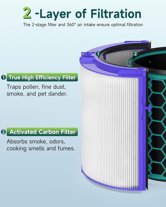 Replacement Filter for Dyson HP04 TP04 DP04 TP05 DP05 air purifier NEW gallery