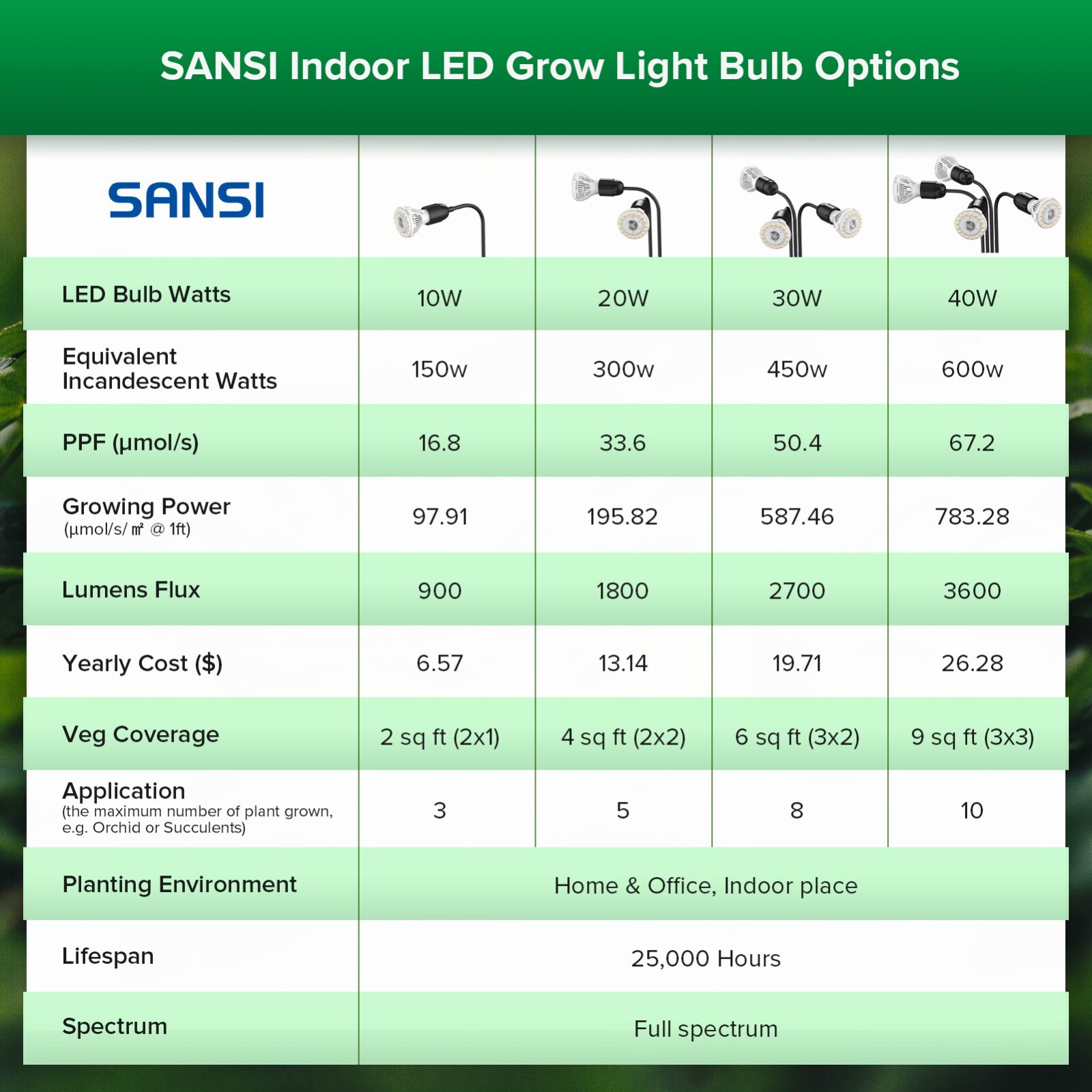 LED Grow Light Plant Growing Lamp Full Spectrum for Indoor Plants Hydroponics gallery