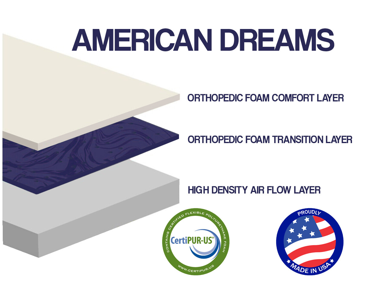 Foam Mattress Bed RV Camper Trailer All Sizes Short Queen King Bunk 6" 8" 10" gallery