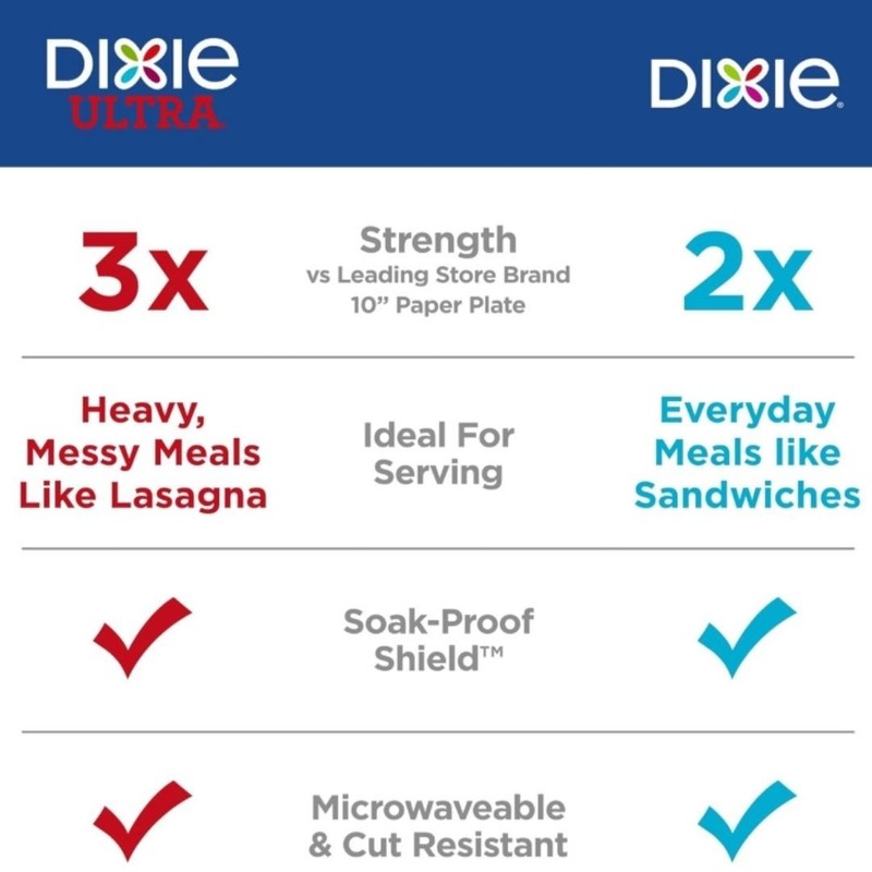 Dixie Medium Paper Plates, 8.5 Inch, 90 Count, 2x More Durable*, Microwave Safe gallery