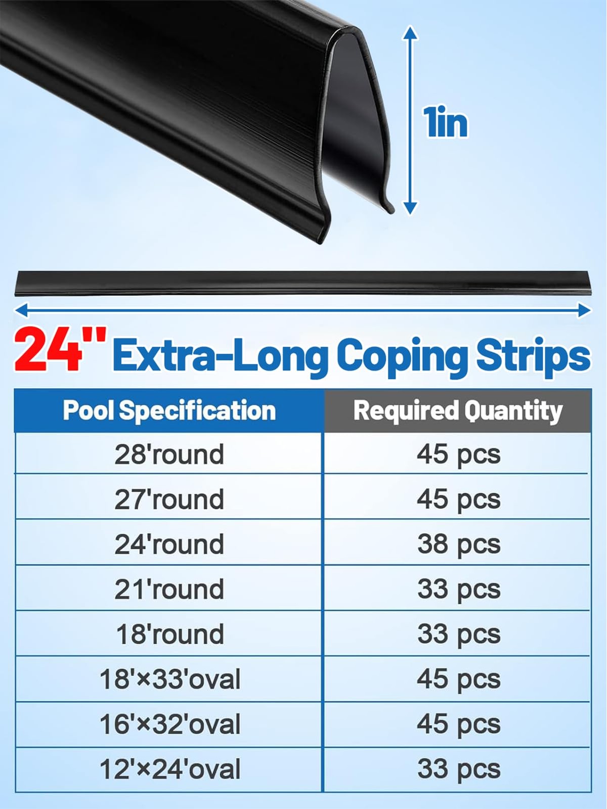 Coping Strips for Above Ground Pool Liners - Easy Install Liner Lock Clips (33 gallery