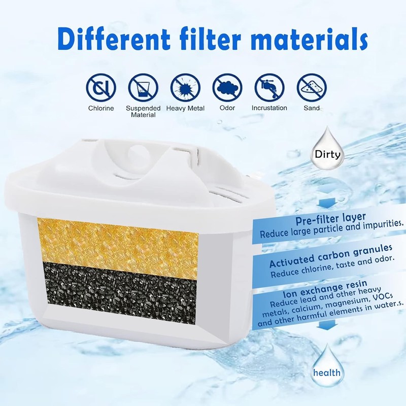 WaterFilter for All BRITA,Compatible with Brita Maxtra/Mava,Maxtra+Fit for Mavea gallery