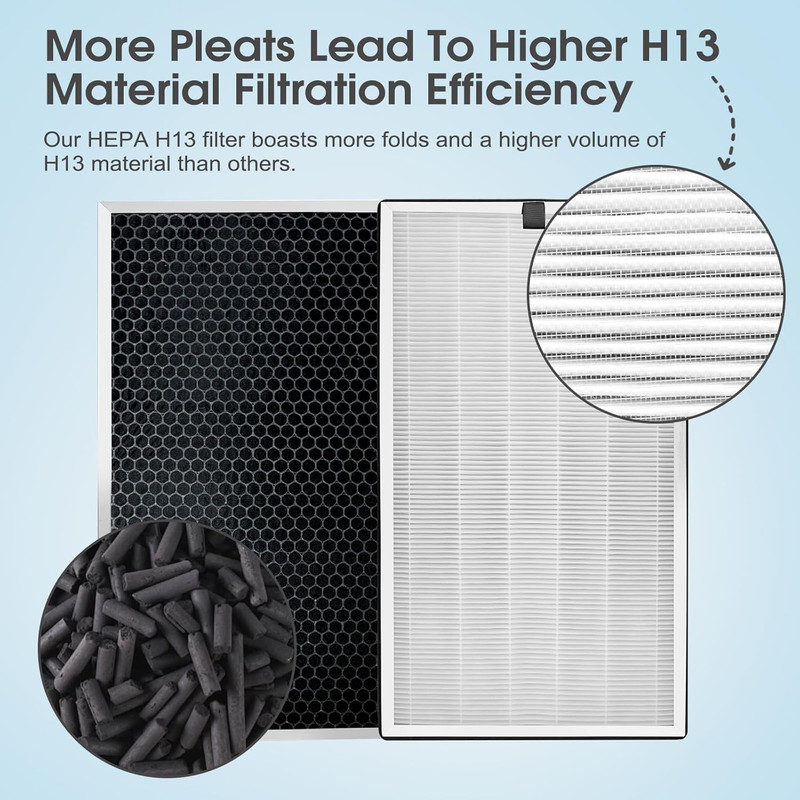 112 MA Air Purifier Replacement Filter 4-Pack | 3-in-1 Efficiency gallery