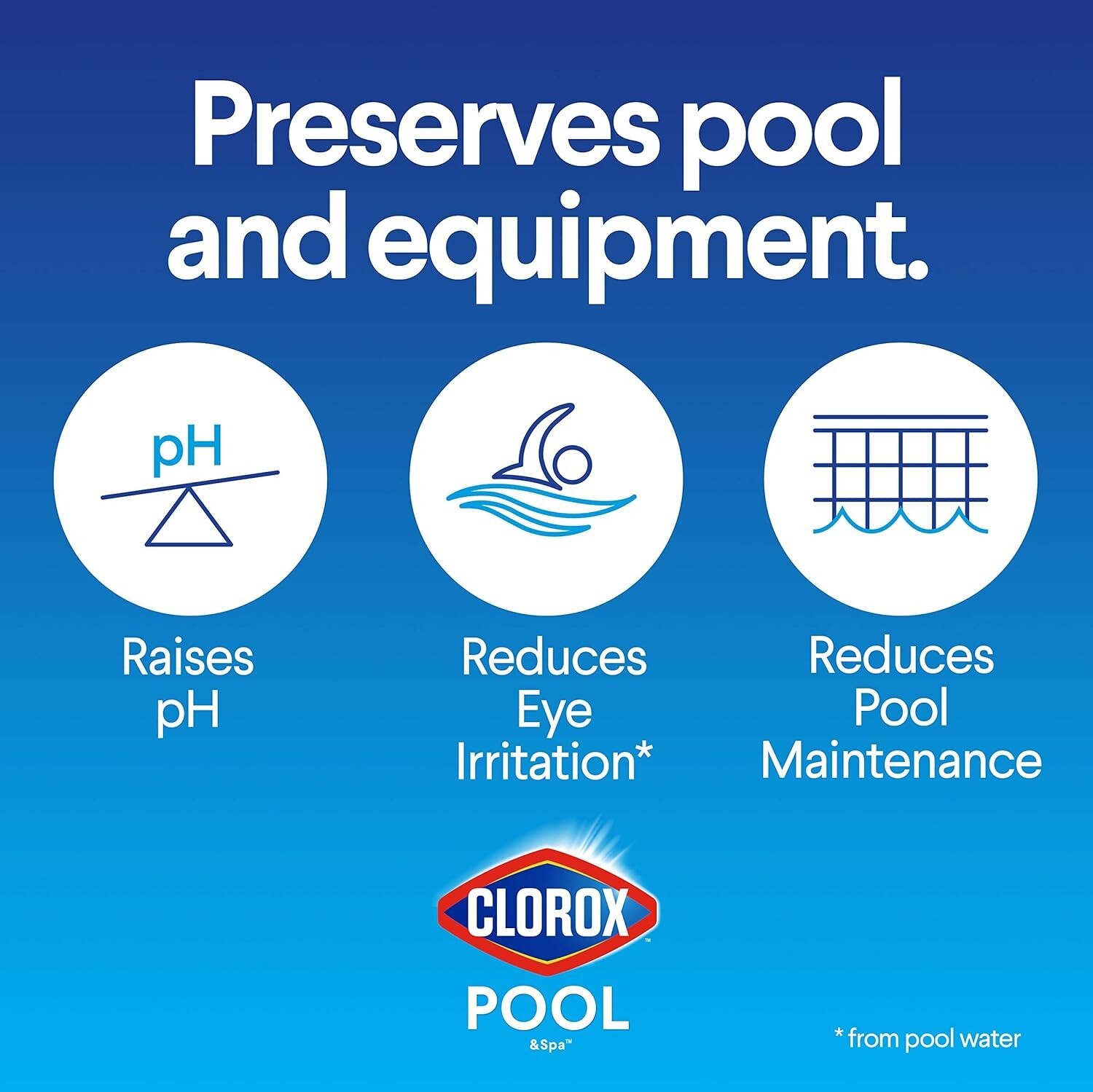 Clorox Pool&Spa Swimming Pool pH Up, Raises pH, Protects Against Eye and Skin gallery