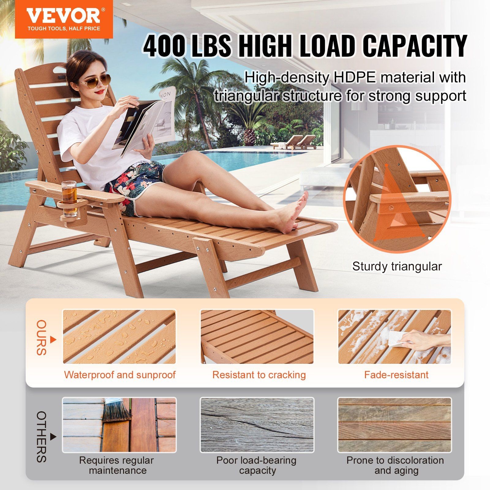 400lb Capacity Brown HDPE Chaise Lounge 6-Position Adjustable gallery