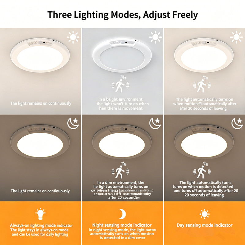 4Pack Rechargeable Motion Sensor Ceiling Light with Remote Wireless LED 3 Colors gallery
