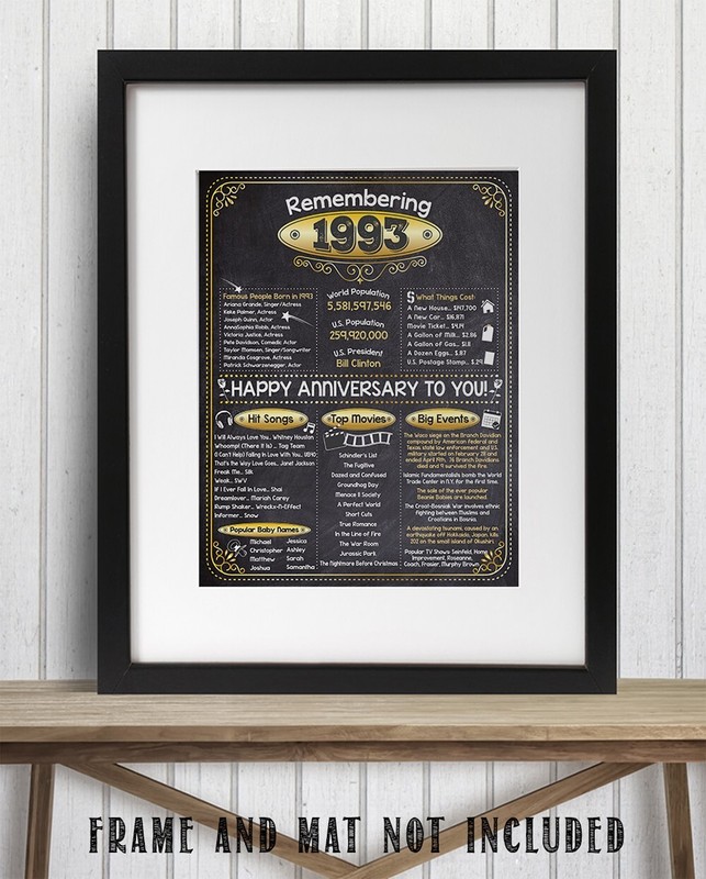 33rd Anniversary Party Decorations (Thirty-Three) - Remembering The Year 1993 gallery