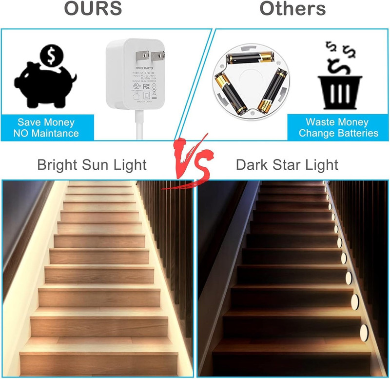 Motion Sensor Lights Indoor Plug-in LED Step Lights Strip with Power Timer Dimme gallery