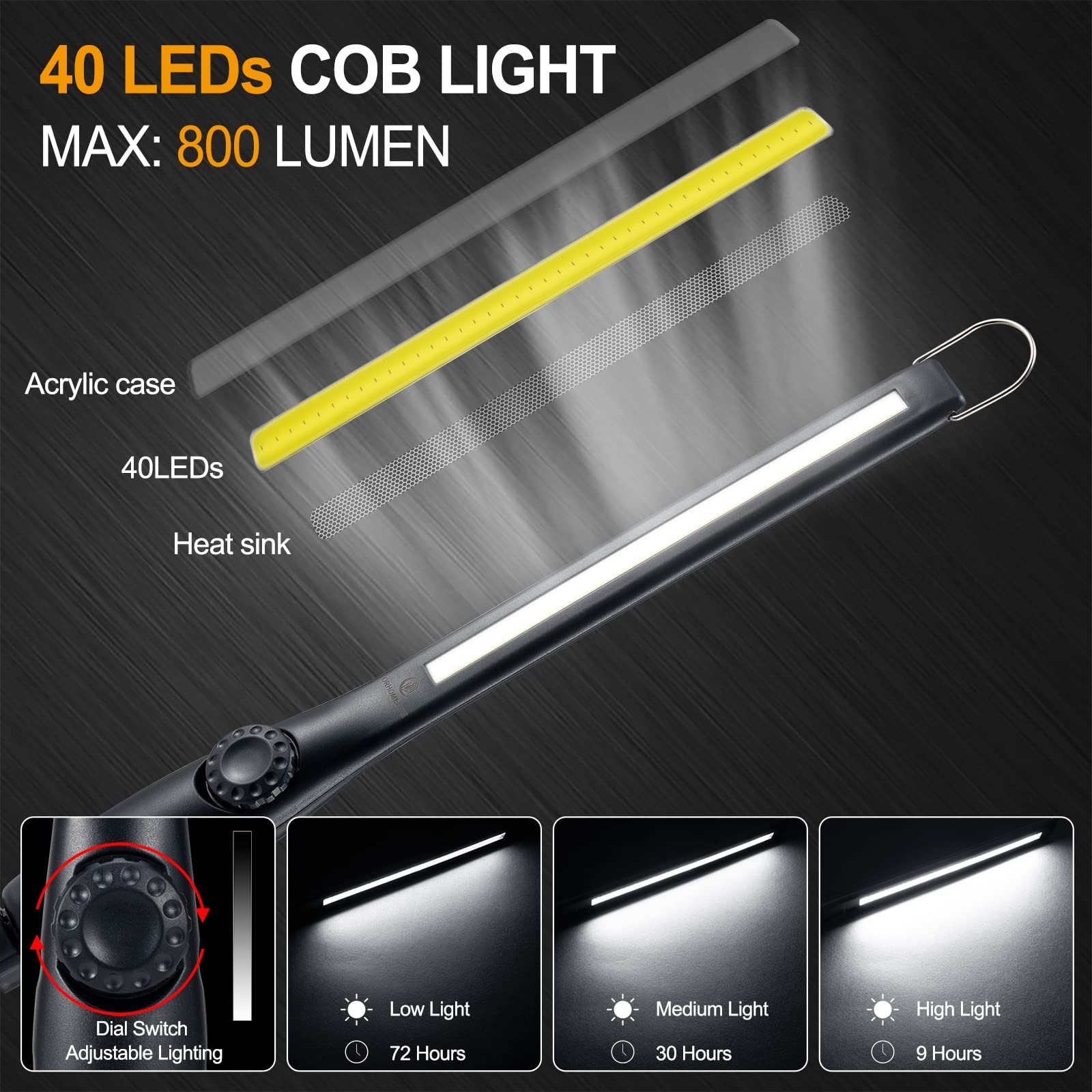 ORHOMELIFE LED Work Light-750 Lumens Rechargeable COB Light with Power Capacity gallery