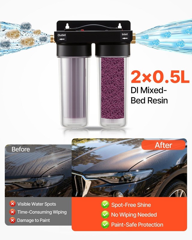 Spot-Free DI Water System: Resin-Based Deionization for Vehicles & Glass gallery