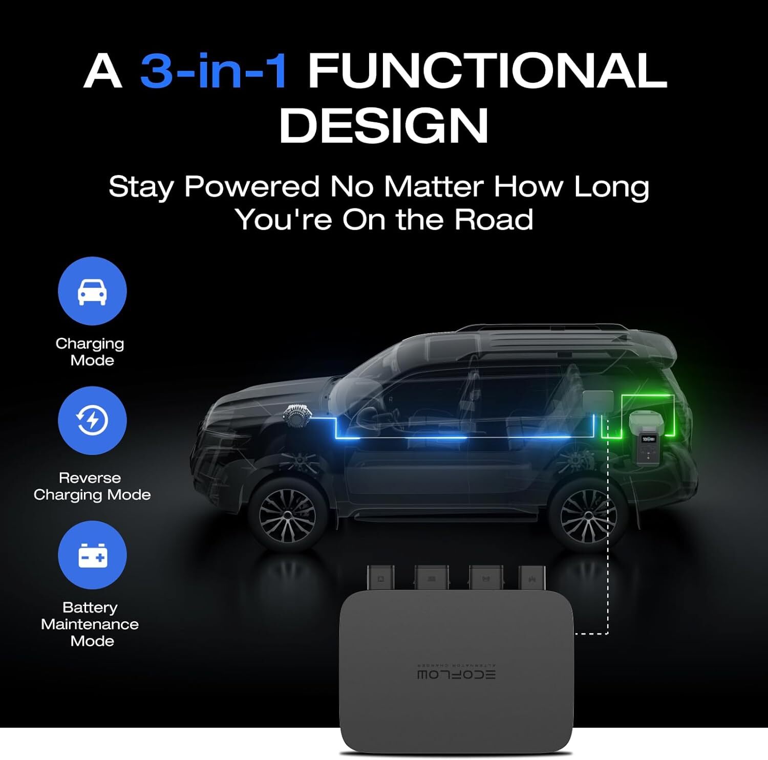 EcoFlow 800W Car Alternator Charger 3-in-1 Fast DC-DC Charger with Power Station gallery