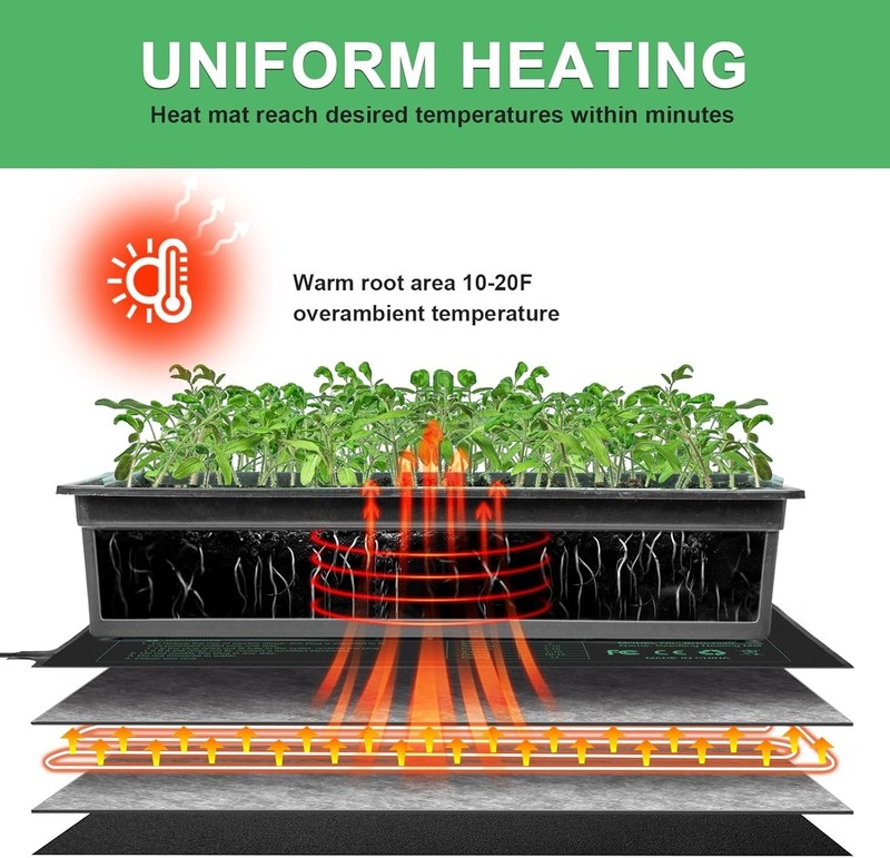 Energy Efficient Seedling Heat Mat, Perfect for Home Gardening or Fermentation gallery
