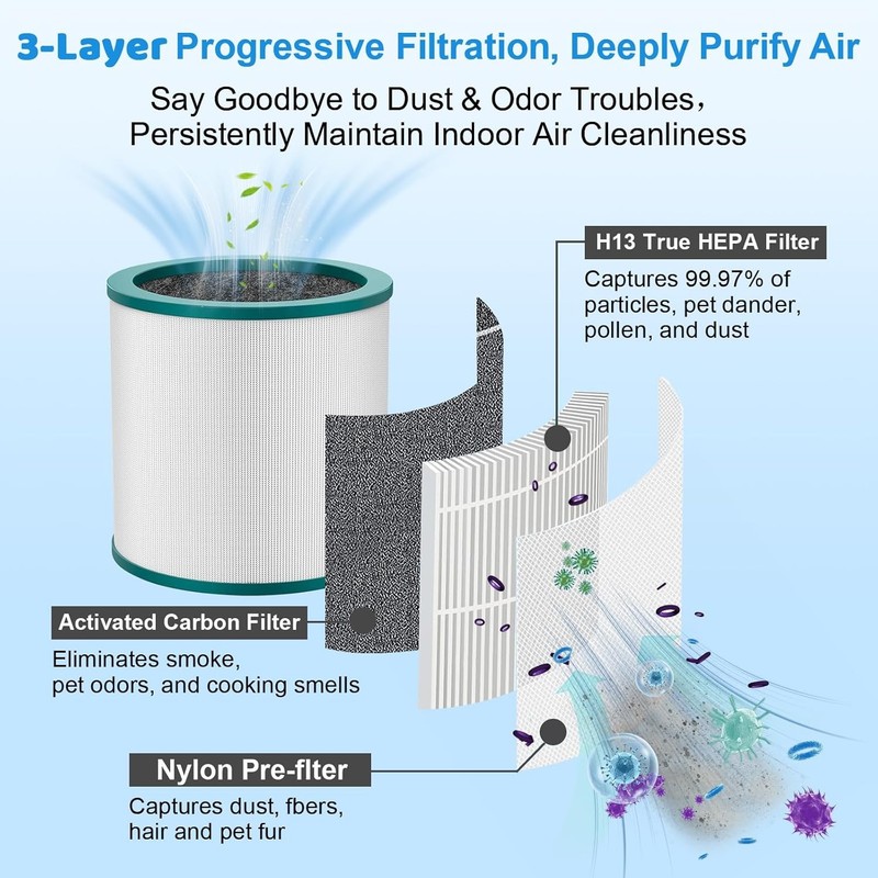 2 Pack TP01 Replacement Filter for Dyson Pure Cool Link TP02 TP03 AM11 BP01 gallery