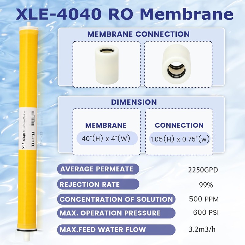 XLE 4040 Reverse Osmosis Membrane for DOW Filmtec Membrane Replacement 4"x40" US gallery