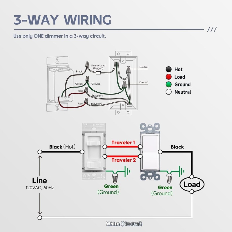 Dimmer Switch, Single Pole/3-Way LED Rocker Dimmer Light Switch for 150W LED/... gallery
