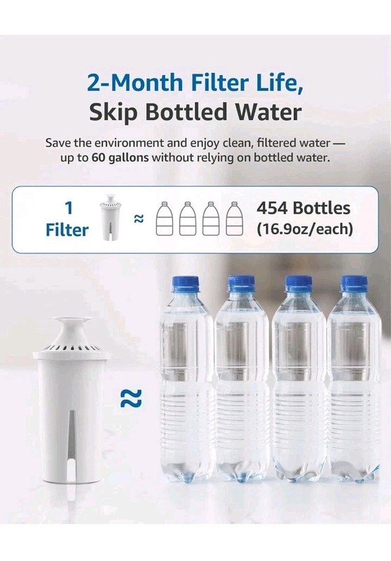 FilterLogic Pitcher Water Filter, Replacement for Brita® Classic (6 packs) gallery