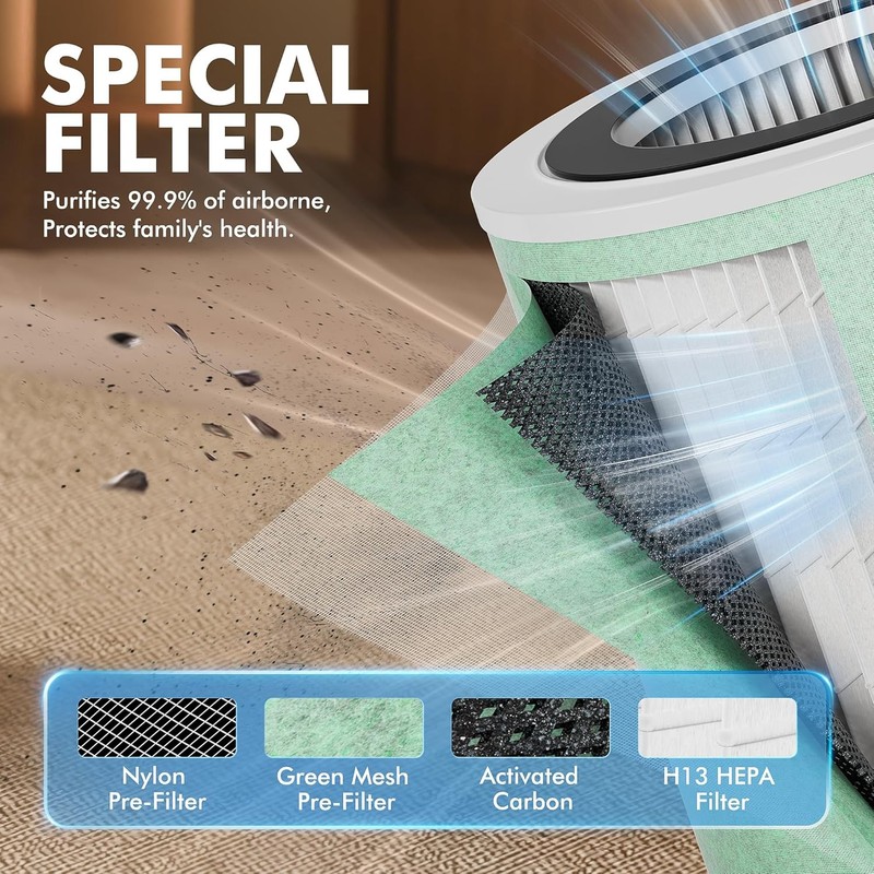 Air Purifier Replacement Filter for MR7566 Air Purifer High Efficiency gallery
