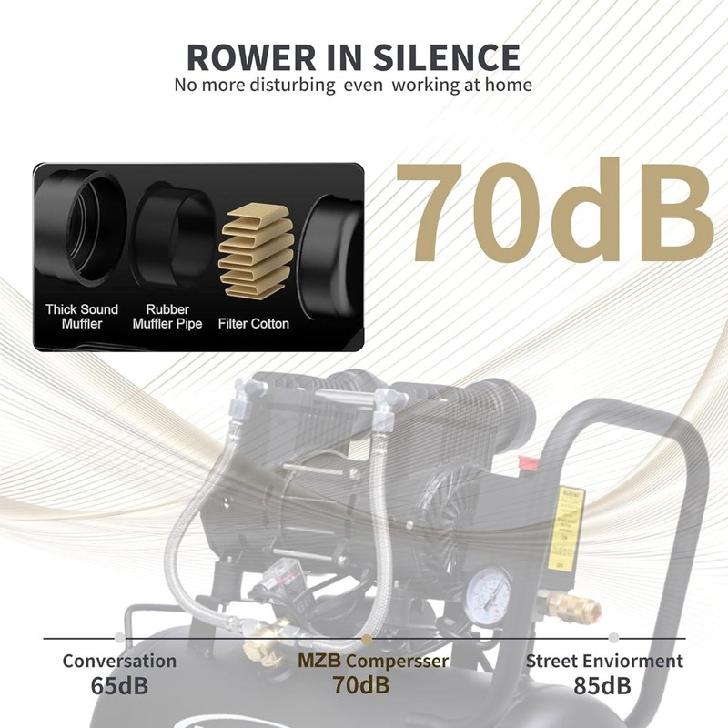 6.4 Gallon Ultra Quiet Air Compressor 110V for Spray Painting & Auto Repair 70db gallery