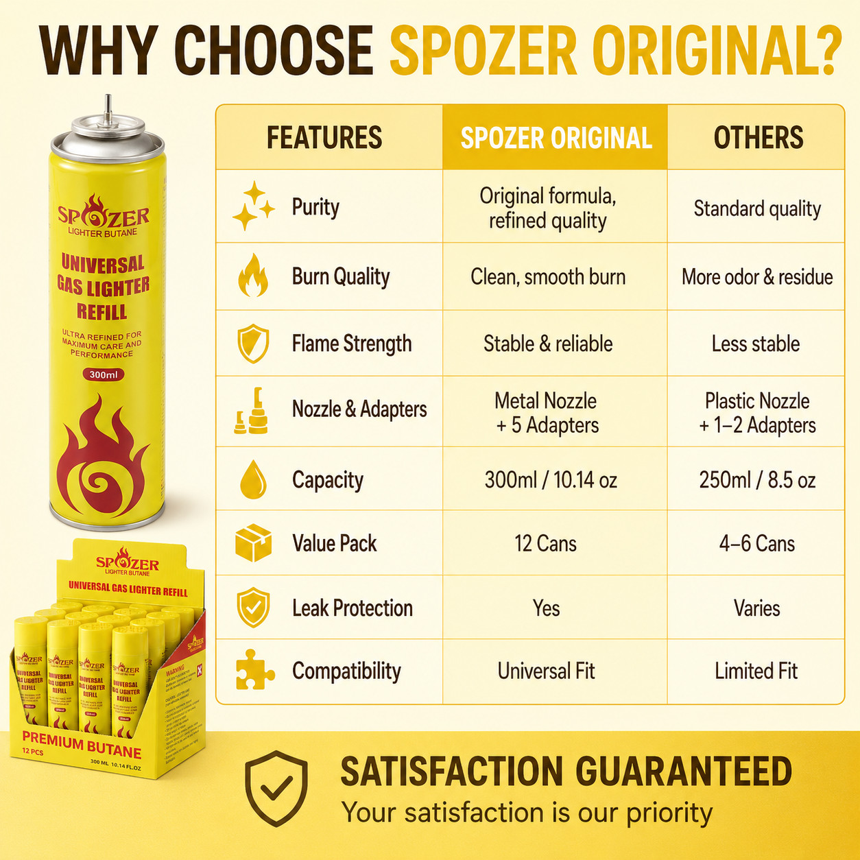 Spozer Refined Butane Lighter Gas Universal Fuel Refill 300ml 10.14 oZ - 2 Cans gallery