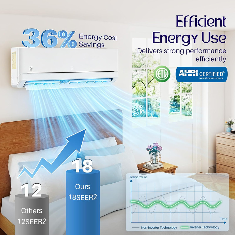 YUMPIE Easy DIY 12,000 BTU Mini Split AC & Heat Pump, 220V 18 SEER2, Indoor Unit gallery