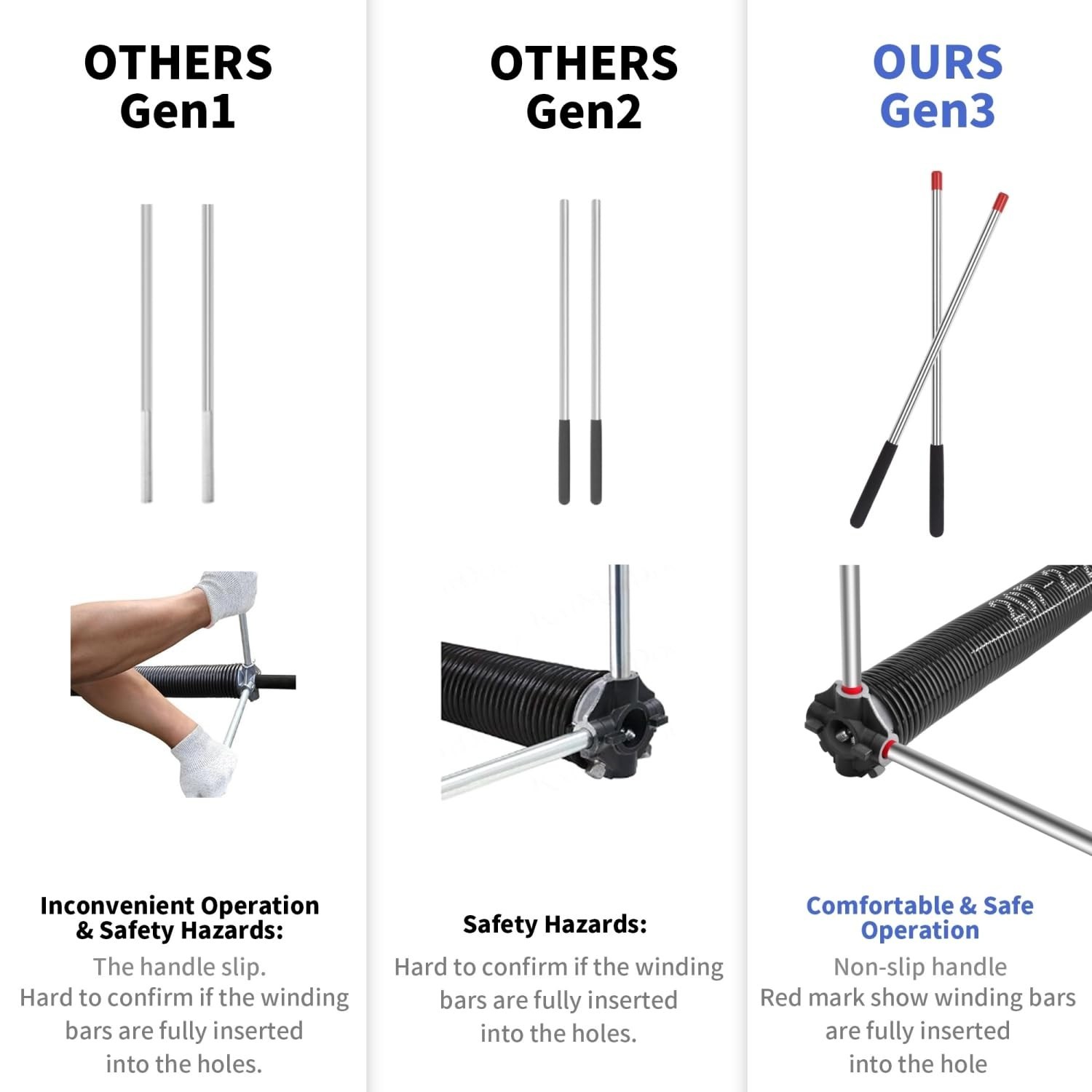 Garage Door Winding Bars, 2-Pack 17.3-Inch Torsion Spring Tool with Non-Slip ... gallery