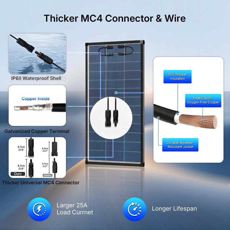 Bifacial 200W Watt Solar Panel N-Type Mono 18V 18BB Home RV Camping PV Off Grid gallery