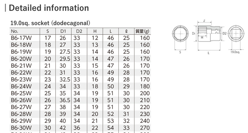 KTC 19.0sq. Socket Dodecagon Type B6-17W~30W Made in Japan gallery