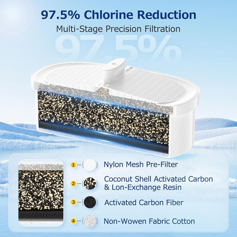 4 Pack WD-PF-01A Plus Replacement Filter for All Water-Drop Pitcher Filtration gallery