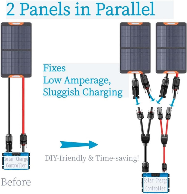 Solar Connectors Y Branch Parallel Panel Adapter Cable Wire Plug Tool Kit for PV gallery