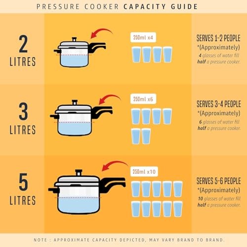 PRESTIGE POPULAR ALUMINIUM PRESSURE COOKER 3 LITERS PPAPC3 - Aluminum gallery