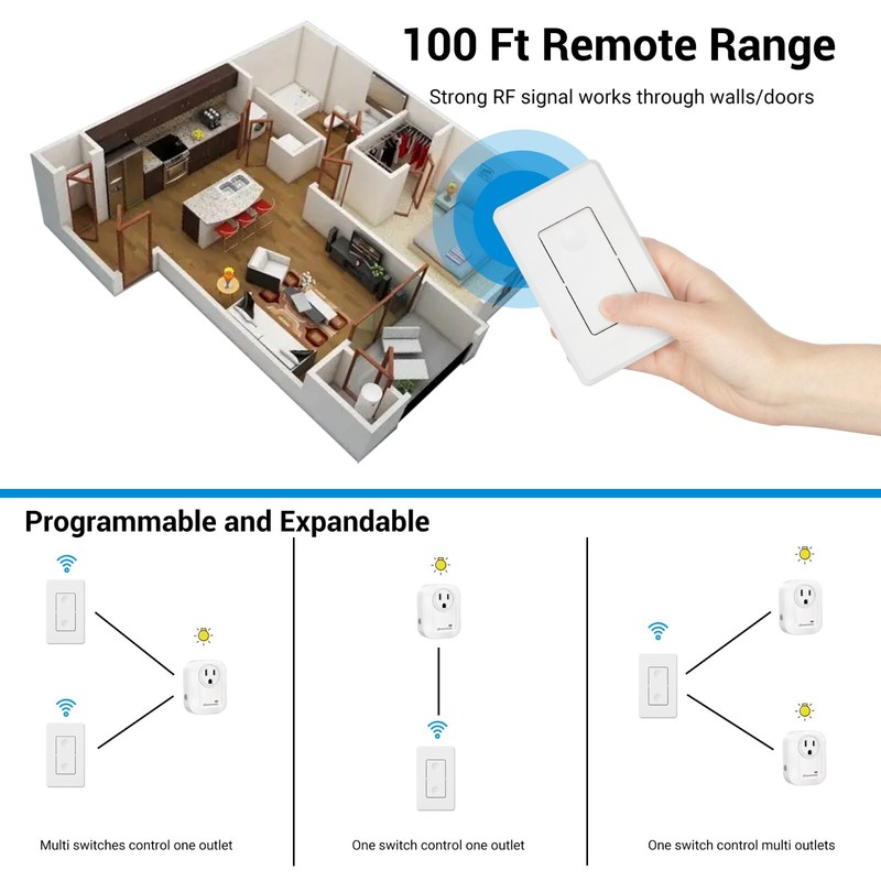 DEWENWILS Remote Control Outlet Wireless Wall Mounted Light Switch,No Wiring gallery