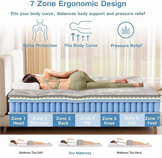 12" 14" Memory Foam Spring Hybrid Mattress Twin Full Queen King Size in a Box gallery