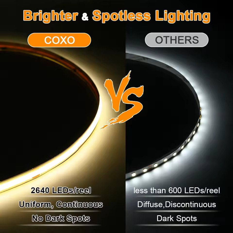 5M Linear Dimmable 24V 12V COB LED Strip Light 10mm 528LED 16.4ft/roll UL Listed gallery